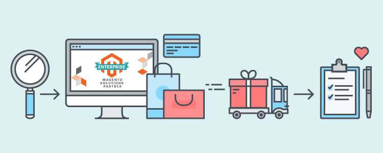 Magento Order and Inventory Management Software